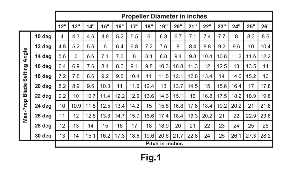 3 Blade Max Propeller - 1 3/4" SHAFT - 18" Diameter