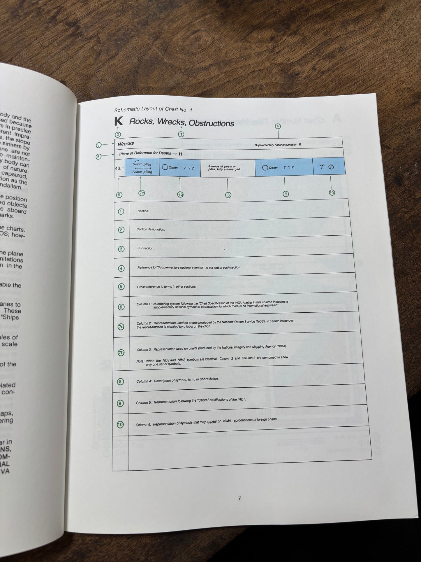 Chart No. 1 United States Of America Nautical Chart - Symbols, Abbreviations & Terms