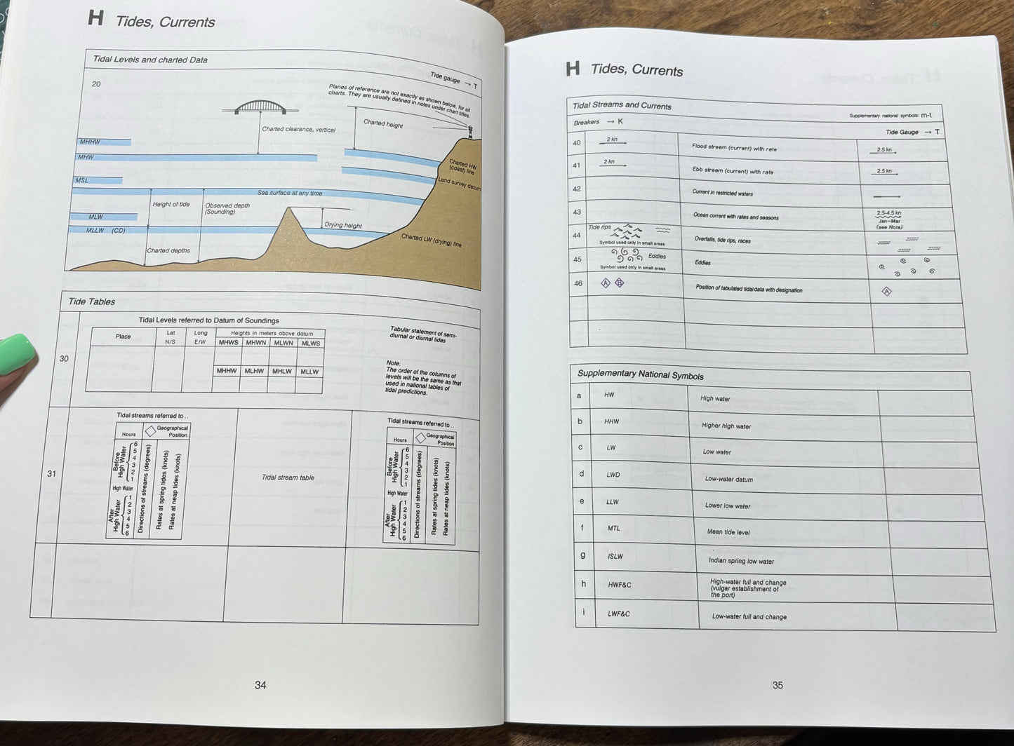 Chart No. 1 United States Of America Nautical Chart - Symbols, Abbreviations & Terms