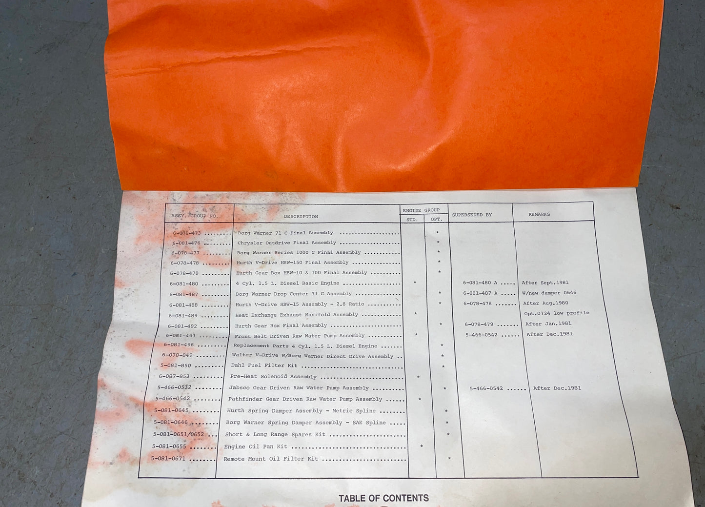 Table of contents document with an orange cover on a gray surface