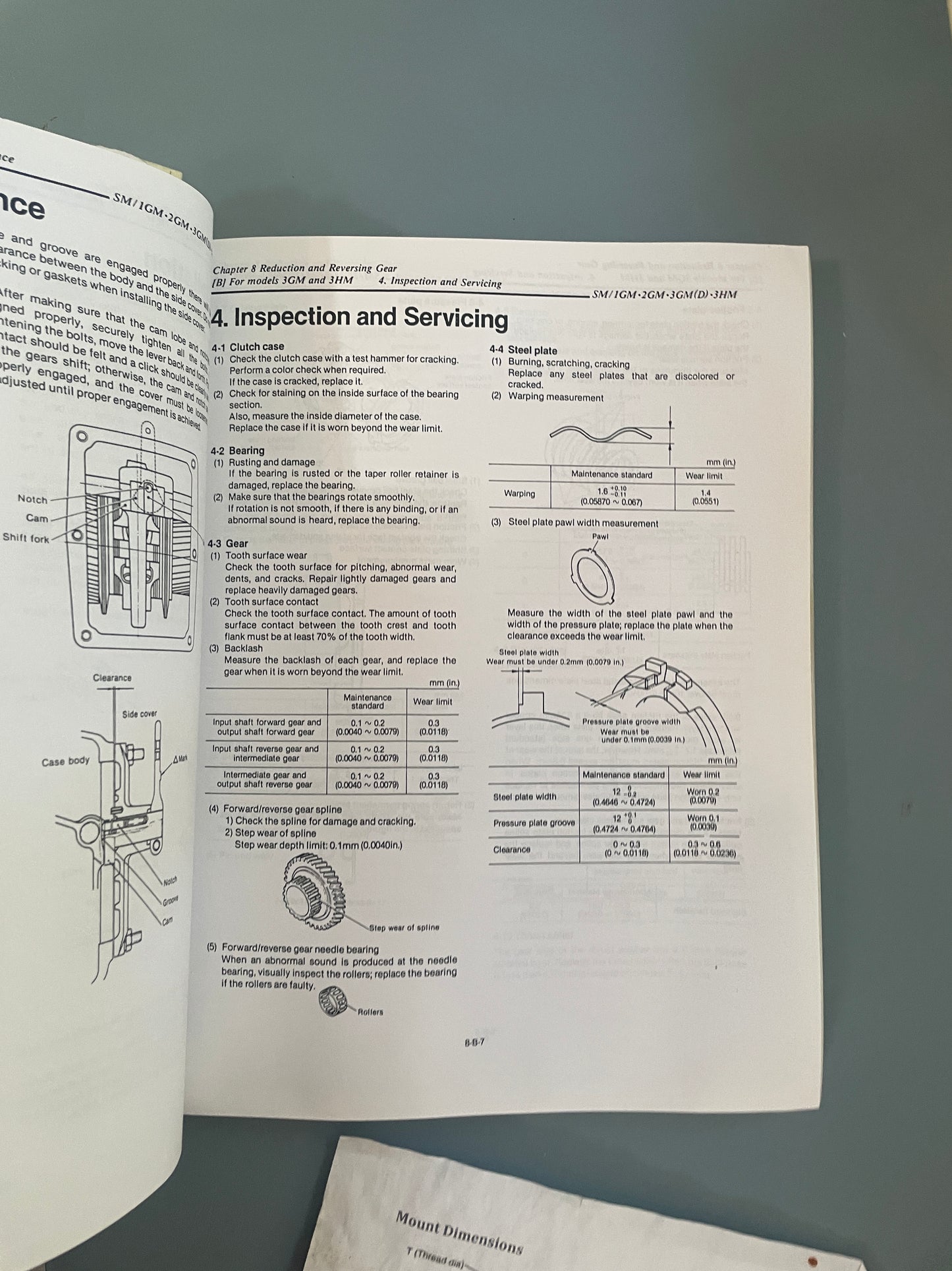 more inside 3GMF manual