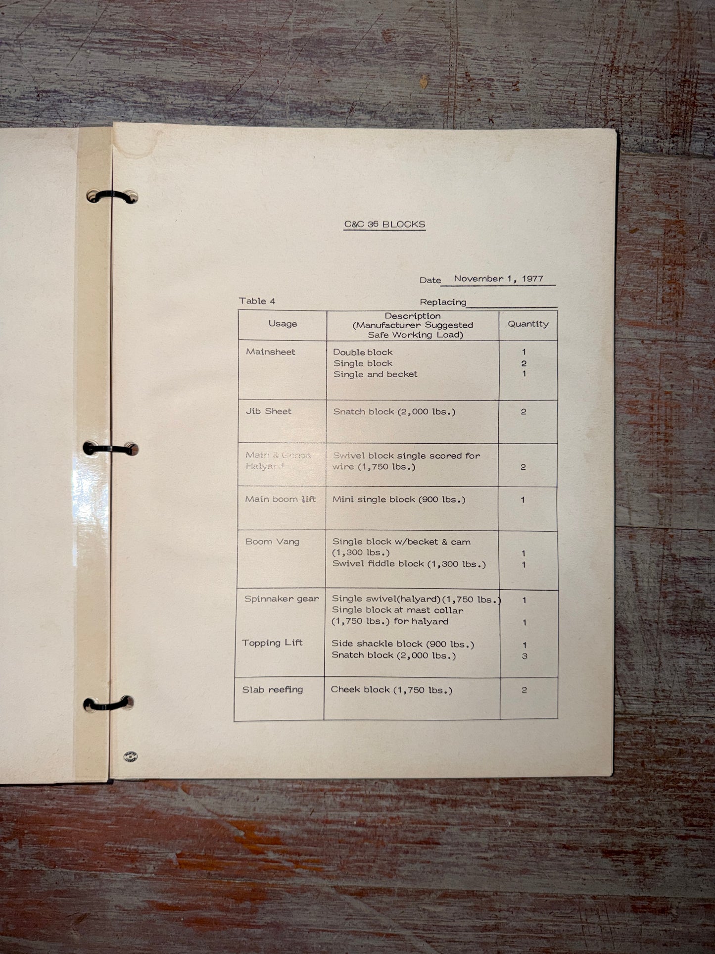 C&C 36 Owners Manual