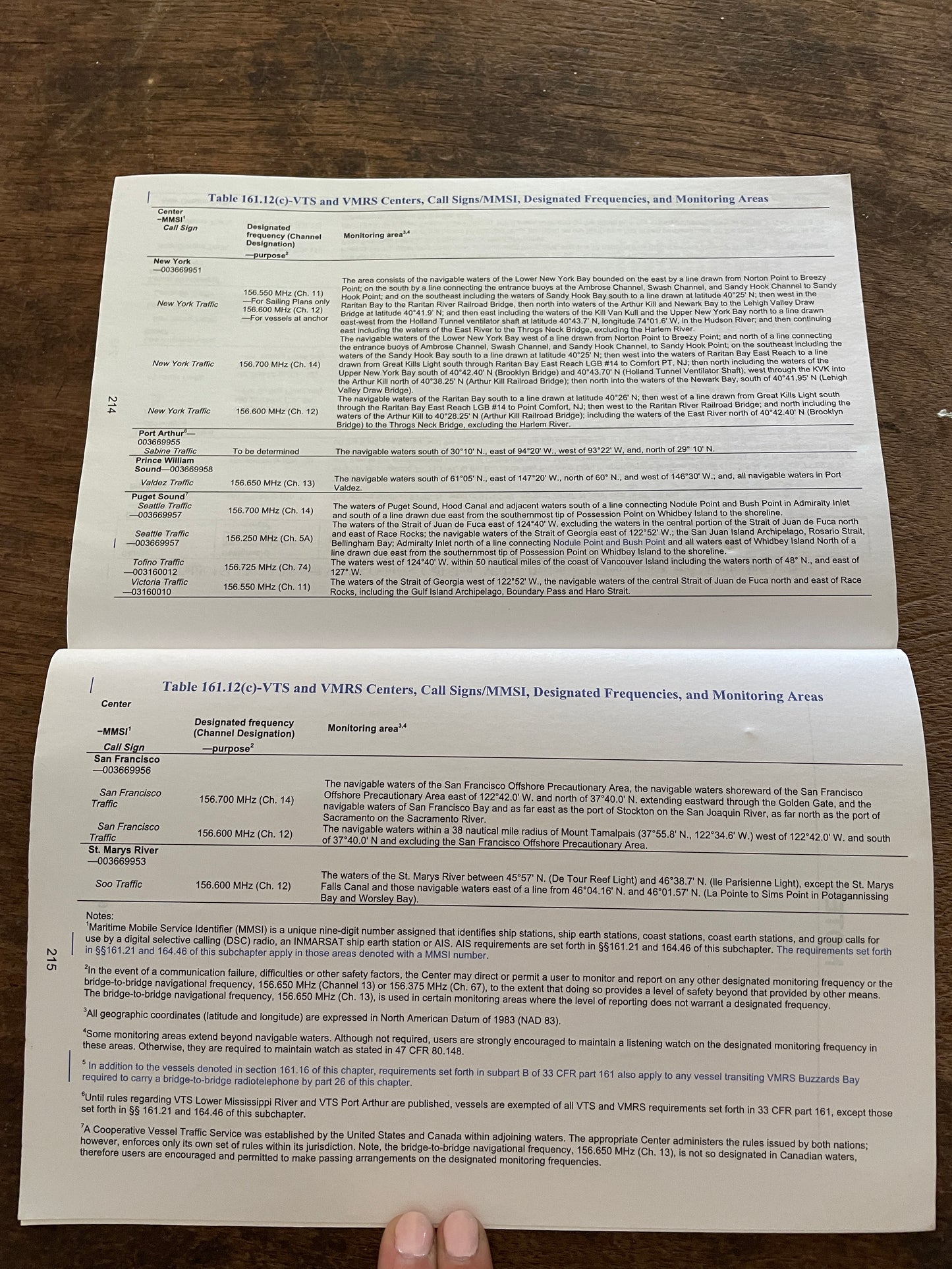 Navigation Rules InternationalInland Waters YEAR 2013 Sailboat Parts